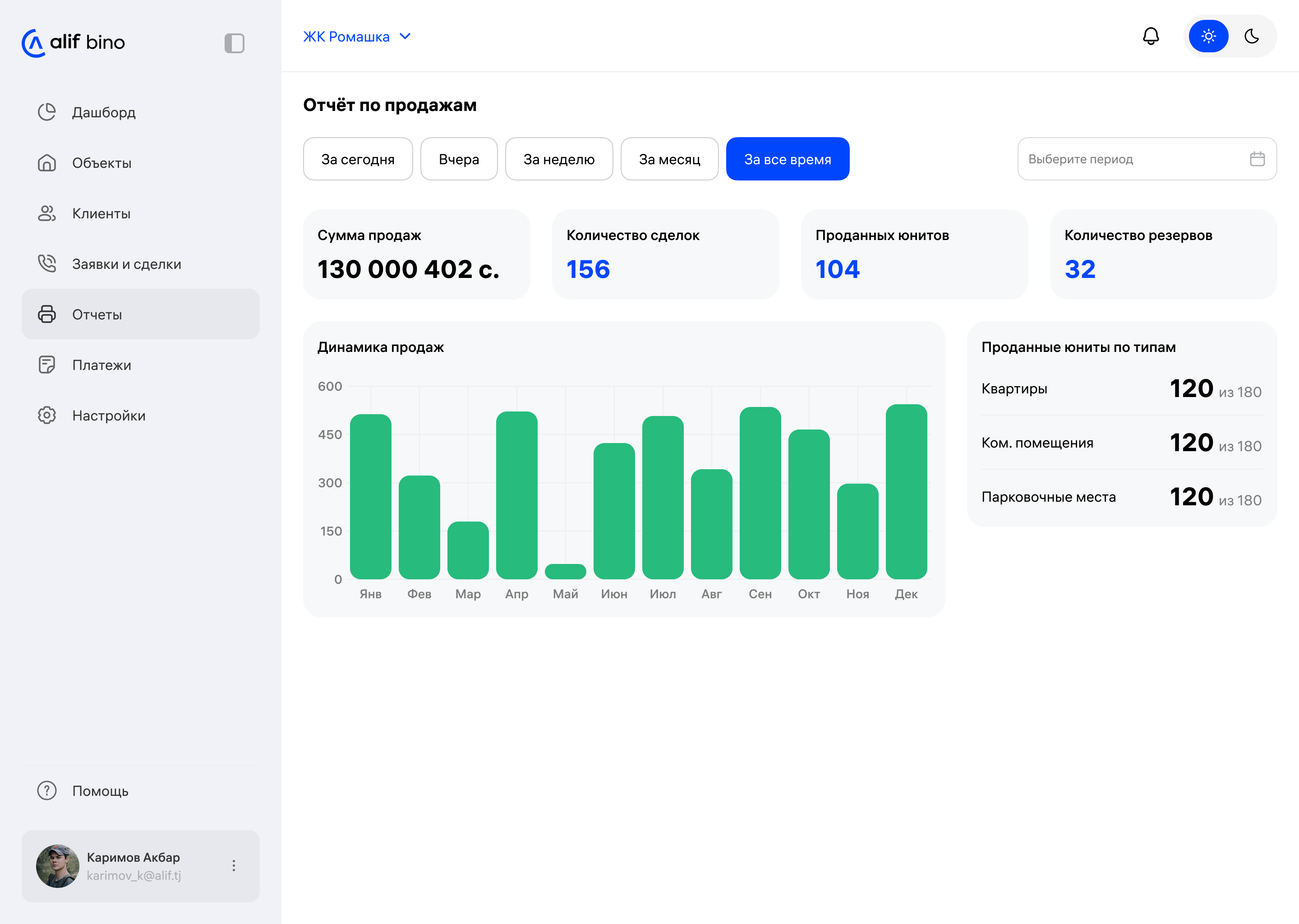 Отчёты и аналитика - Состав платформы Бино