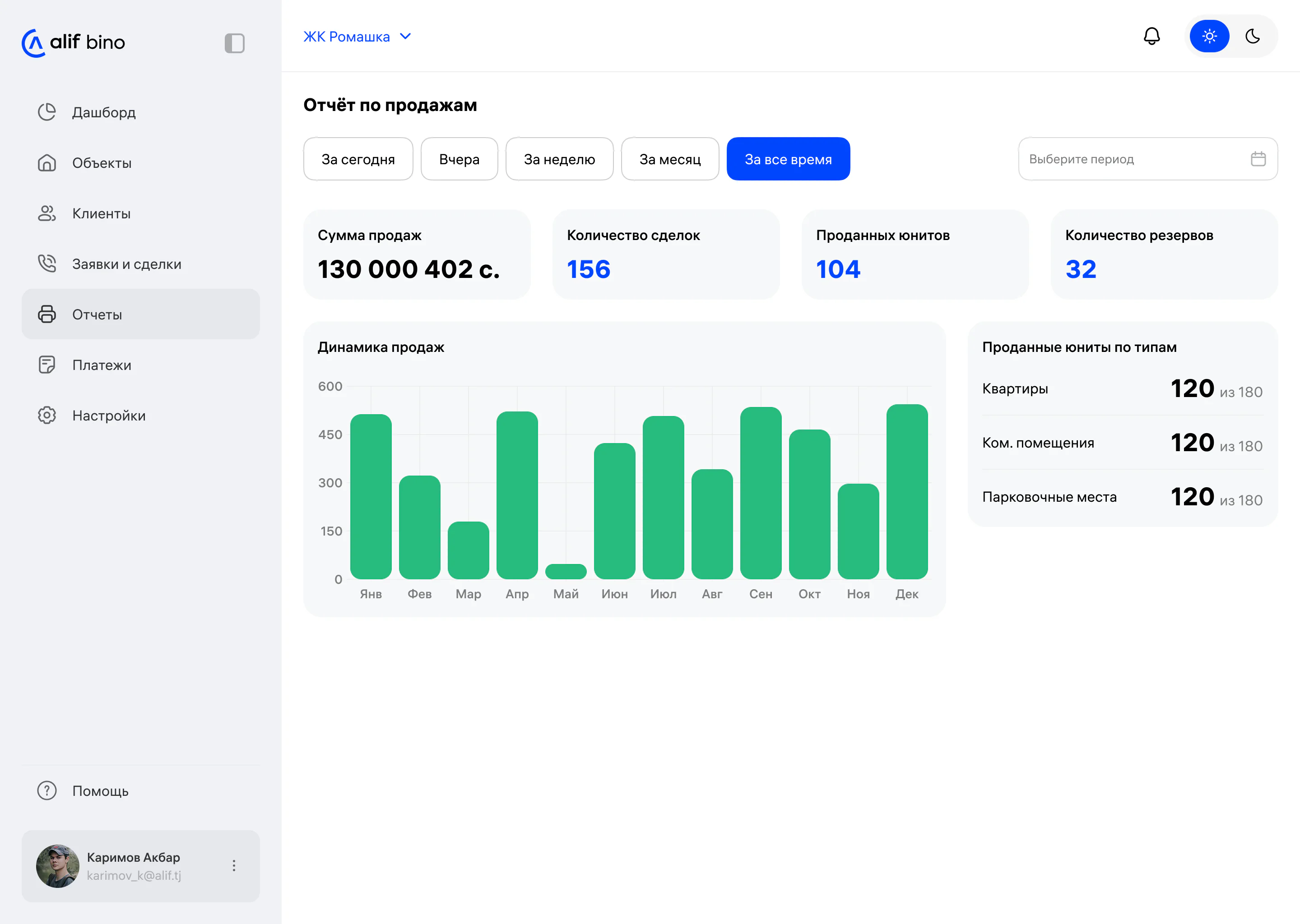 Отчёты и аналитика - Состав платформы Бино